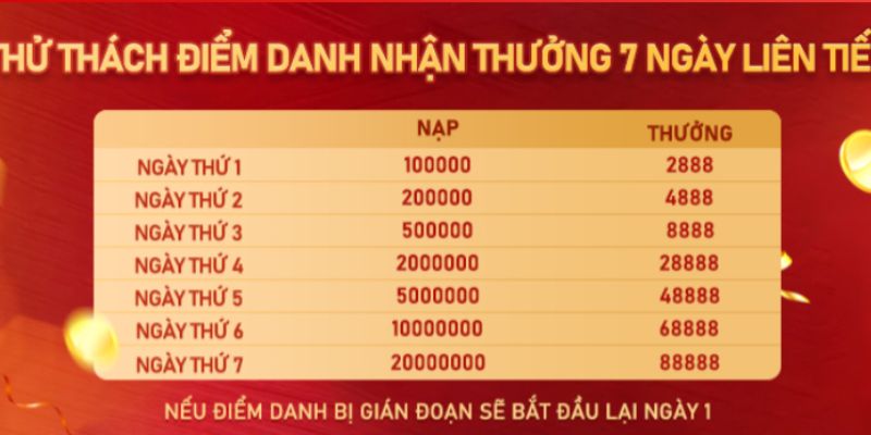 Xác minh theo yêu cầu và hoàn tất đăng ký